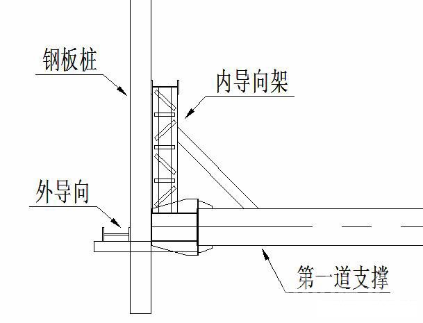 古冶钢板桩围护安全技术交底
