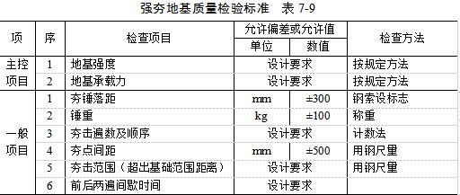 古冶夯实地基